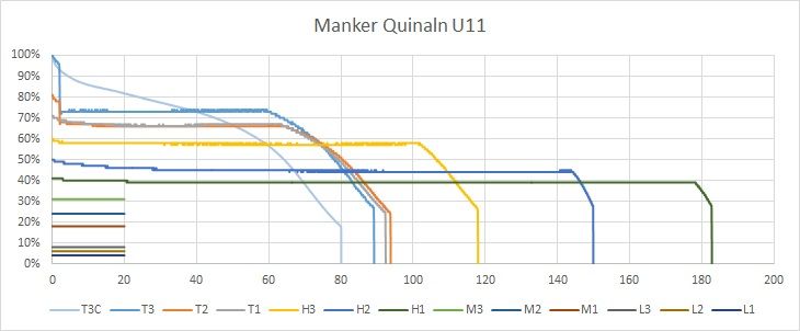 Manker Quinlan U11 AllRuntime KP32 Zpsinggjmk6